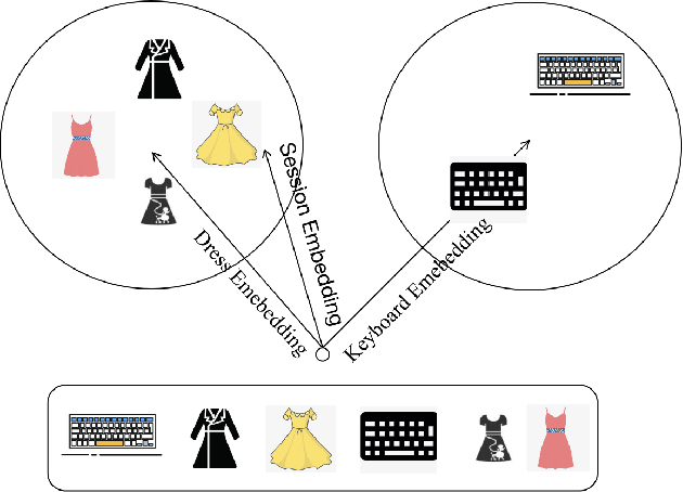 Figure 1 for Diversity Regularized Interests Modeling for Recommender Systems