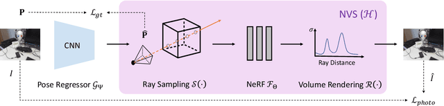 Figure 1 for Direct-PoseNet: Absolute Pose Regression with Photometric Consistency