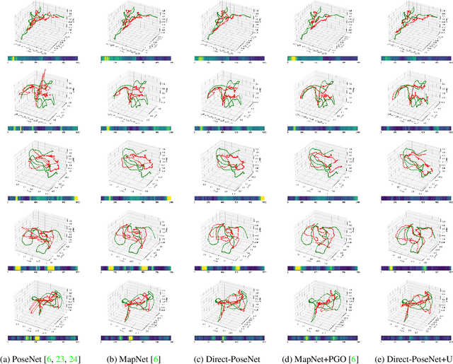 Figure 3 for Direct-PoseNet: Absolute Pose Regression with Photometric Consistency