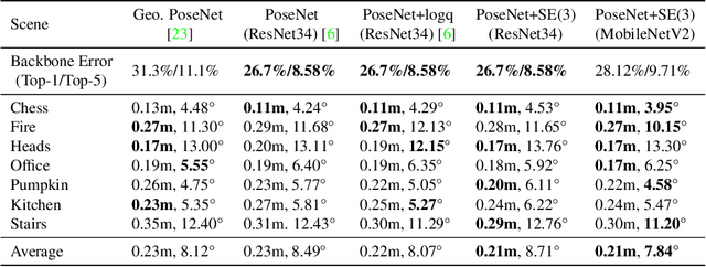 Figure 4 for Direct-PoseNet: Absolute Pose Regression with Photometric Consistency