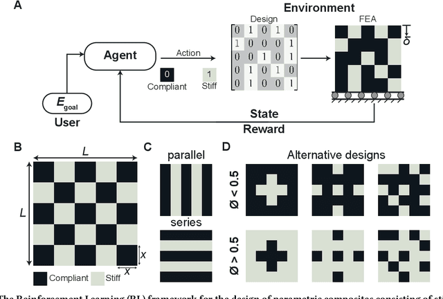 Figure 1 for Designing Composites with Target Effective Young's Modulus using Reinforcement Learning