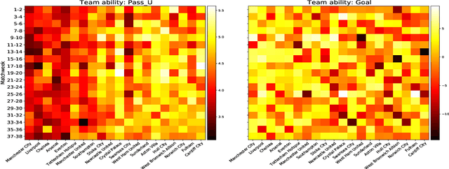 Figure 2 for Scalable and Interpretable Marked Point Processes