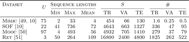 Figure 1 for Scalable and Interpretable Marked Point Processes