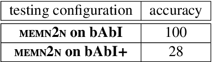 Figure 4 for Bootstrapping incremental dialogue systems from minimal data: the generalisation power of dialogue grammars