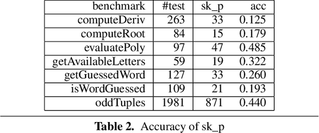 Figure 4 for sk_p: a neural program corrector for MOOCs
