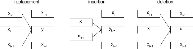 Figure 3 for sk_p: a neural program corrector for MOOCs