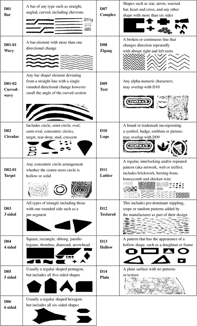 Figure 1 for Deep Multilabel CNN for Forensic Footwear Impression Descriptor Identification