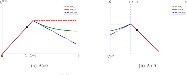 Figure 1 for Proximal Policy Optimization Smoothed Algorithm