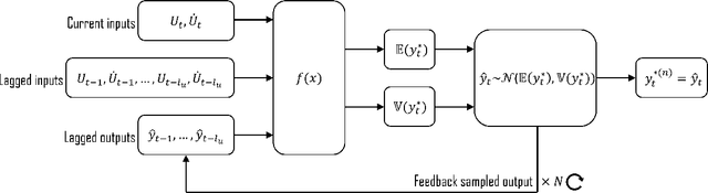 Figure 1 for Grey-box models for wave loading prediction