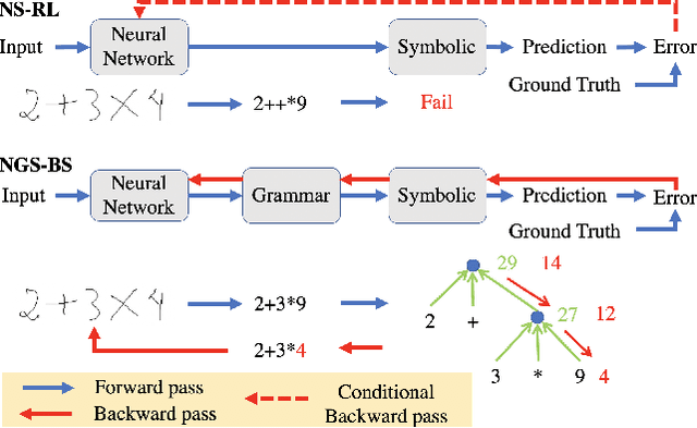 Figure 1 for Closed Loop Neural-Symbolic Learning via Integrating Neural Perception, Grammar Parsing, and Symbolic Reasoning