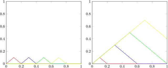 Figure 3 for Multi-armed Bandit Requiring Monotone Arm Sequences