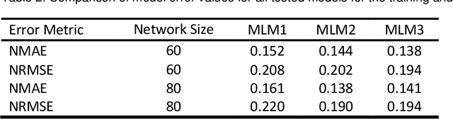 Figure 4 for Machine learning models show similar performance to Renewables.ninja for generation of long-term wind power time series even without location information