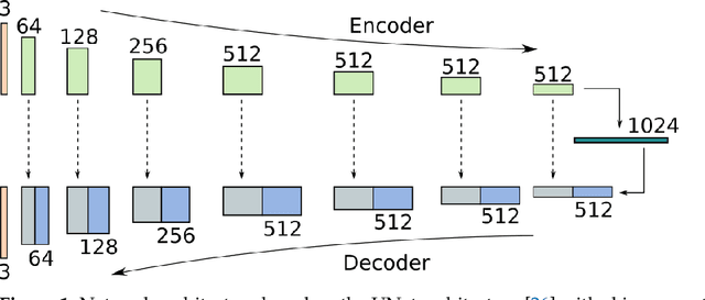 Figure 1 for Deep HDR Hallucination for Inverse Tone Mapping