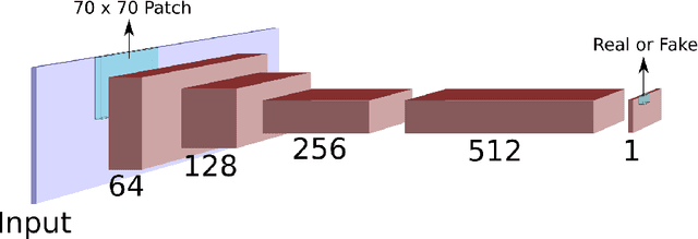 Figure 2 for Deep HDR Hallucination for Inverse Tone Mapping