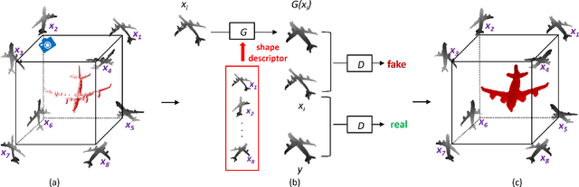 Figure 1 for Render4Completion: Synthesizing Multi-view Depth Maps for 3D Shape Completion