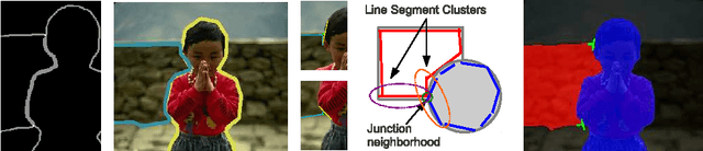 Figure 1 for Image Segmentation by Discounted Cumulative Ranking on Maximal Cliques