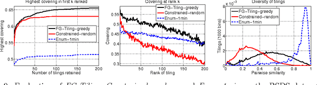 Figure 3 for Image Segmentation by Discounted Cumulative Ranking on Maximal Cliques