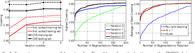 Figure 4 for Image Segmentation by Discounted Cumulative Ranking on Maximal Cliques