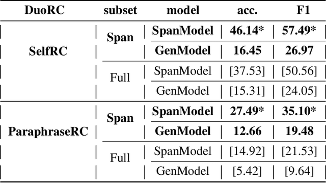 Figure 1 for Grid Search Hyperparameter Benchmarking of BERT, ALBERT, and LongFormer on DuoRC