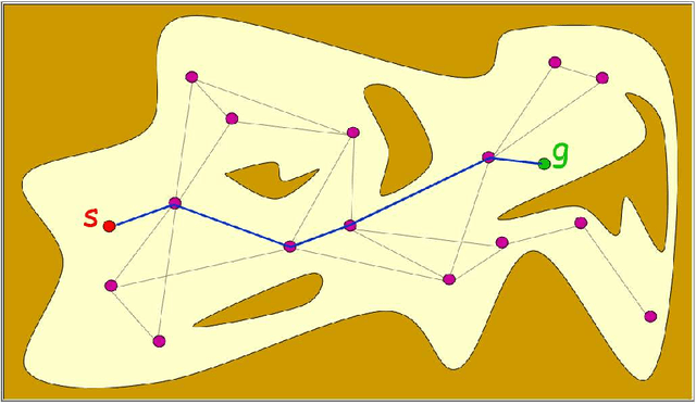 Figure 3 for Planning and Learning: A Review of Methods involving Path-Planning for Autonomous Vehicles