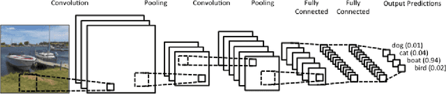 Figure 4 for Planning and Learning: A Review of Methods involving Path-Planning for Autonomous Vehicles