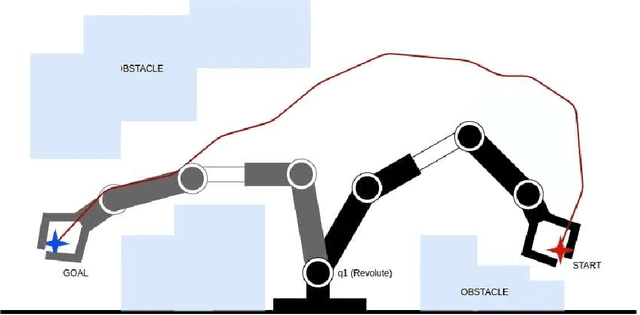 Figure 1 for Planning and Learning: A Review of Methods involving Path-Planning for Autonomous Vehicles