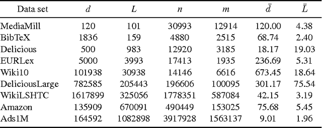 Figure 4 for Locally Non-linear Embeddings for Extreme Multi-label Learning
