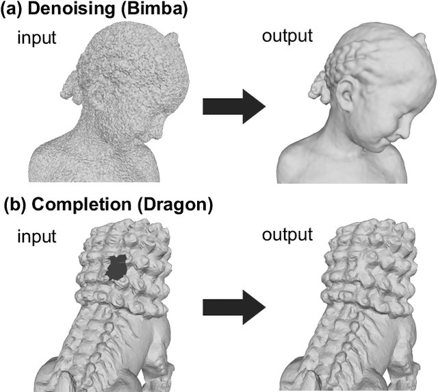 Figure 1 for Deep Mesh Prior: Unsupervised Mesh Restoration using Graph Convolutional Networks