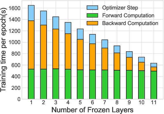 Figure 3 for AutoFreeze: Automatically Freezing Model Blocks to Accelerate Fine-tuning