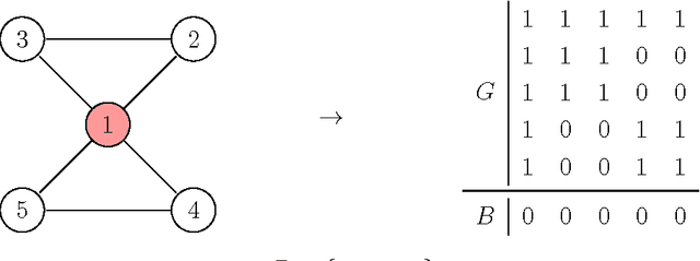 Figure 1 for Separating Sets of Strings by Finding Matching Patterns is Almost Always Hard