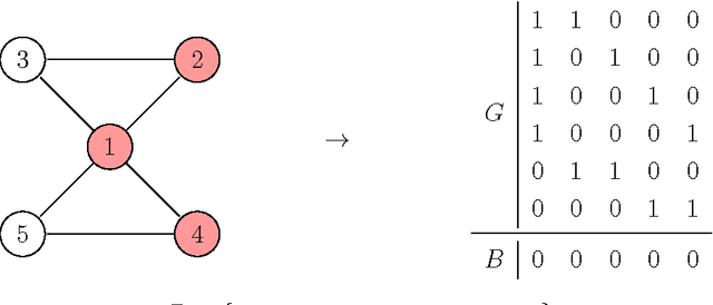 Figure 3 for Separating Sets of Strings by Finding Matching Patterns is Almost Always Hard
