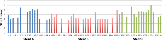 Figure 3 for A Multi-Robot Cooperation Framework for Sewing Personalized Stent Grafts