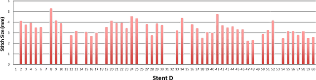 Figure 4 for A Multi-Robot Cooperation Framework for Sewing Personalized Stent Grafts