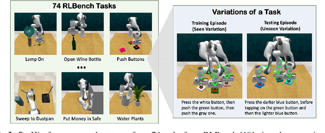 Figure 1 for Instruction-driven history-aware policies for robotic manipulations