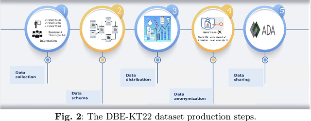 Figure 3 for DBE-KT22: A Knowledge Tracing Dataset Based on Online Student Evaluation