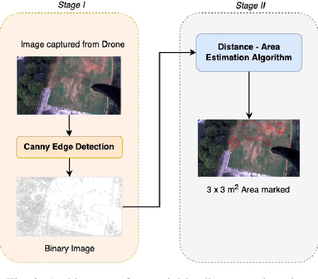 Figure 2 for Real-Time Heuristic Framework for Safe Landing of UAVs in Dynamic Scenarios