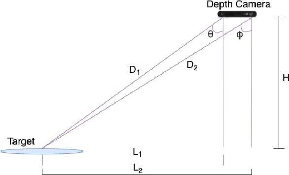 Figure 4 for Real-Time Heuristic Framework for Safe Landing of UAVs in Dynamic Scenarios