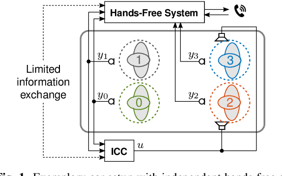 Figure 1 for Model-based estimation of in-car-communication feedback applied to speech zone detection