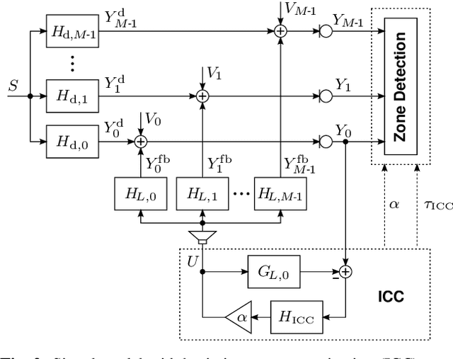 Figure 2 for Model-based estimation of in-car-communication feedback applied to speech zone detection