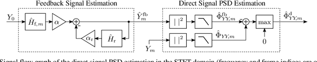 Figure 3 for Model-based estimation of in-car-communication feedback applied to speech zone detection