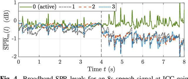 Figure 4 for Model-based estimation of in-car-communication feedback applied to speech zone detection