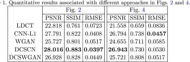 Figure 2 for Low-Dose CT via Deep CNN with Skip Connection and Network in Network