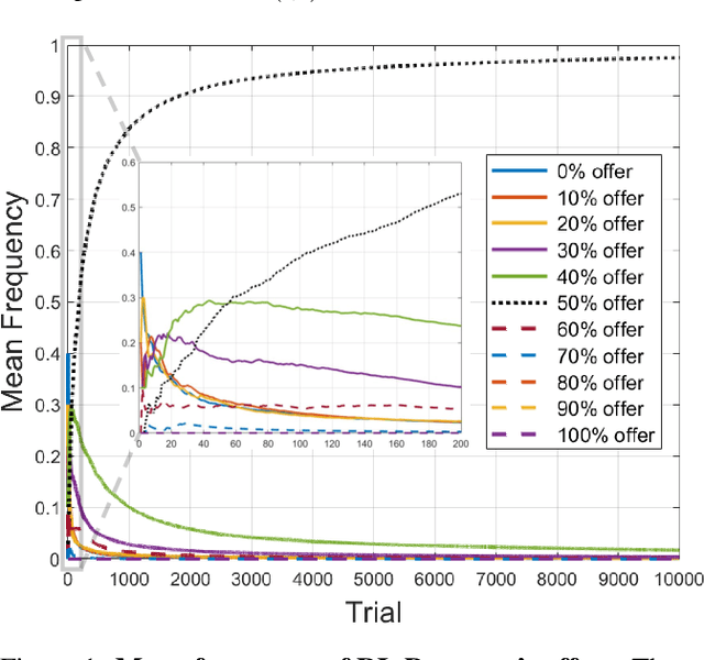 Figure 1 for Cognitive Models as Simulators: The Case of Moral Decision-Making