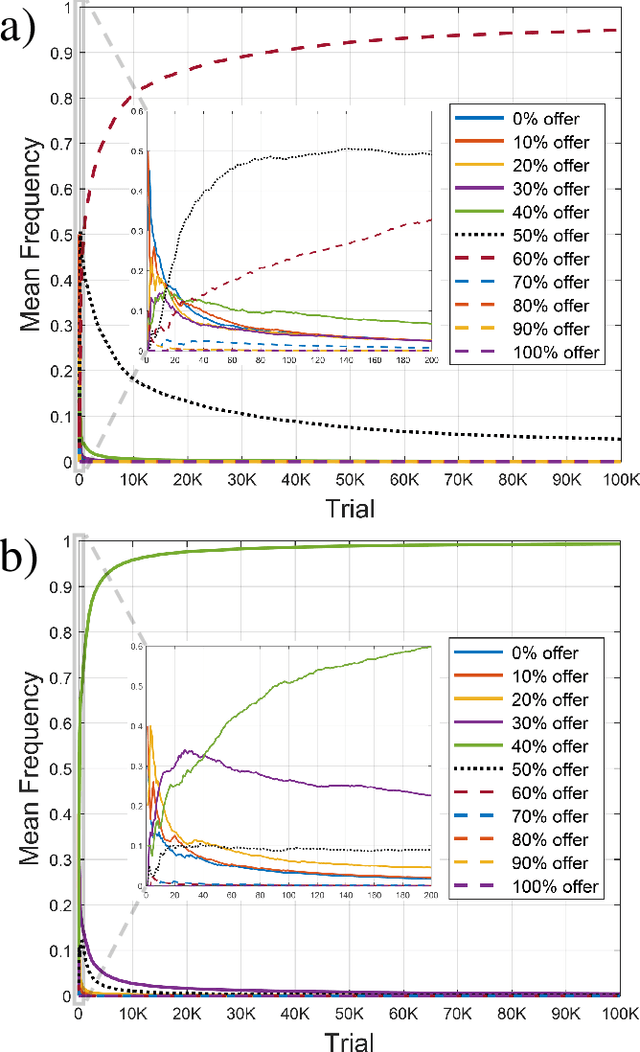 Figure 2 for Cognitive Models as Simulators: The Case of Moral Decision-Making