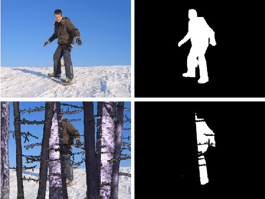 Figure 2 for The Problem of Fragmented Occlusion in Object Detection