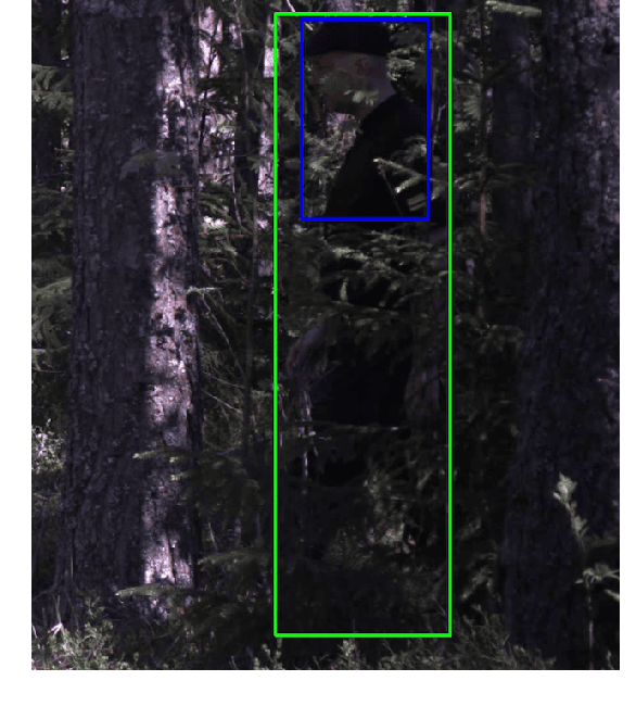 Figure 3 for The Problem of Fragmented Occlusion in Object Detection
