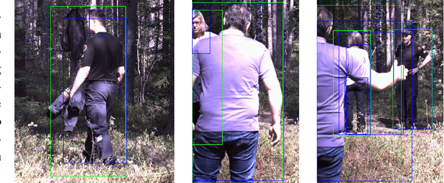 Figure 4 for The Problem of Fragmented Occlusion in Object Detection