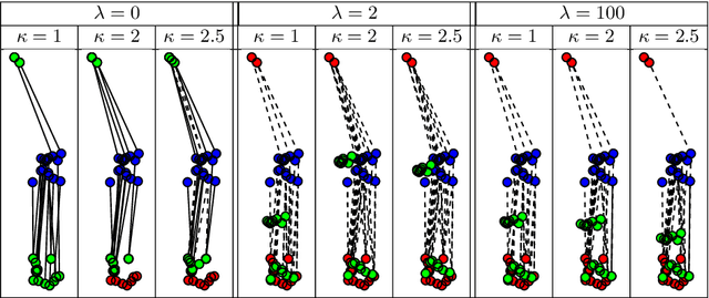 Figure 2 for Regularized Discrete Optimal Transport