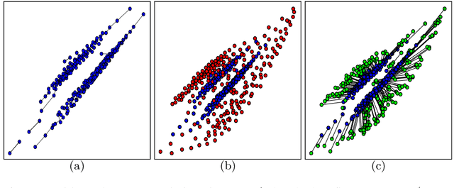 Figure 3 for Regularized Discrete Optimal Transport