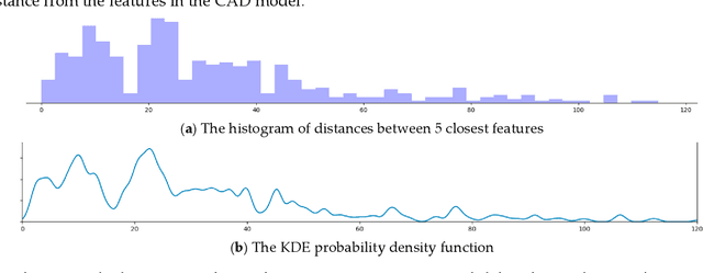 Figure 2 for UAV Autonomous Localization using Macro-Features Matching with a CAD Model
